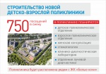 Дмитрий Саблин: проект новой поликлиники в Сосенском защищает интересы  жителей