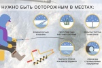 В администрации Сосенского напомнили о правилах поведения на льду