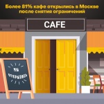 Почти 12 тысяч кафе и ресторанов вновь открылись в Москве