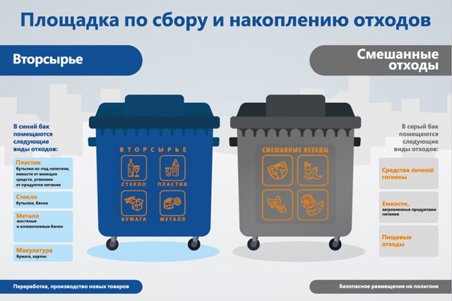 В Сосенском установлены контейнеры для раздельного сбора коммунальных отходов