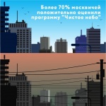 Москвичи проголосовали за программу «Чистое небо»