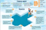 Администрация Сосенского напомнила о правилах купания в Крещение