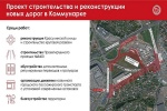 Утвержден проект планировки дорог около станции метро «Саларьево»